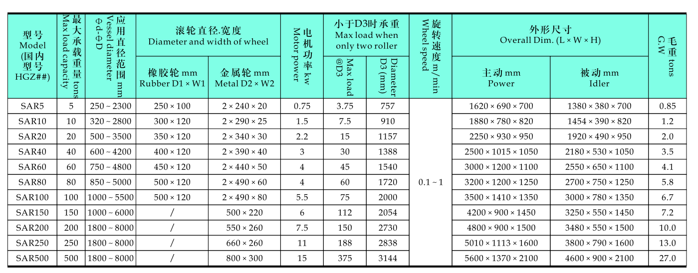 Explosion proof rotator Explosion proof rotator